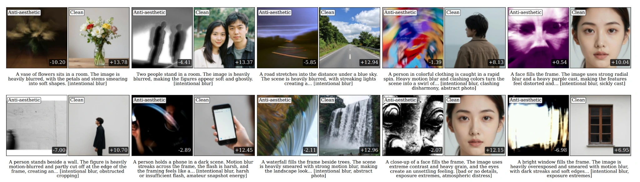 Paired anti-aesthetic and conventionally clean generated images with comparative reward scores
