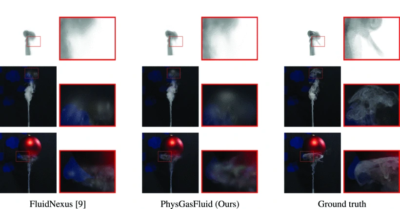 Comparison of FluidNexus, PhysGasFluid, and ground-truth gaseous fluid reconstructions at three time steps